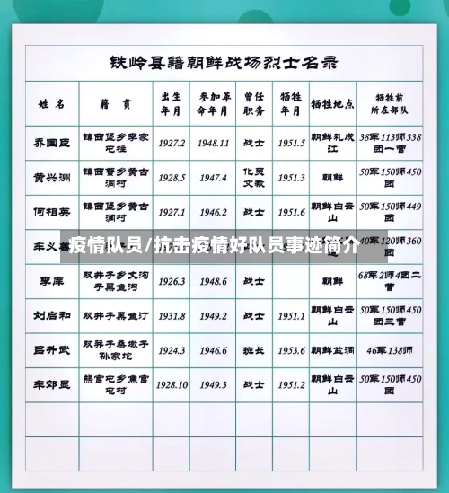 疫情队员/抗击疫情好队员事迹简介-第1张图片