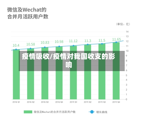 疫情吸收/疫情对我国收支的影响-第1张图片