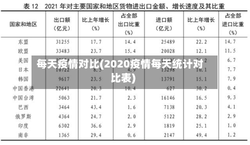 每天疫情对比(2020疫情每天统计对比表)-第1张图片