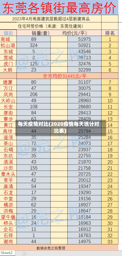 每天疫情对比(2020疫情每天统计对比表)-第2张图片